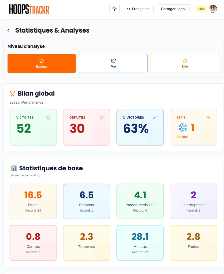 HoopsTrackR Dashboard - Statistiques et Analyses