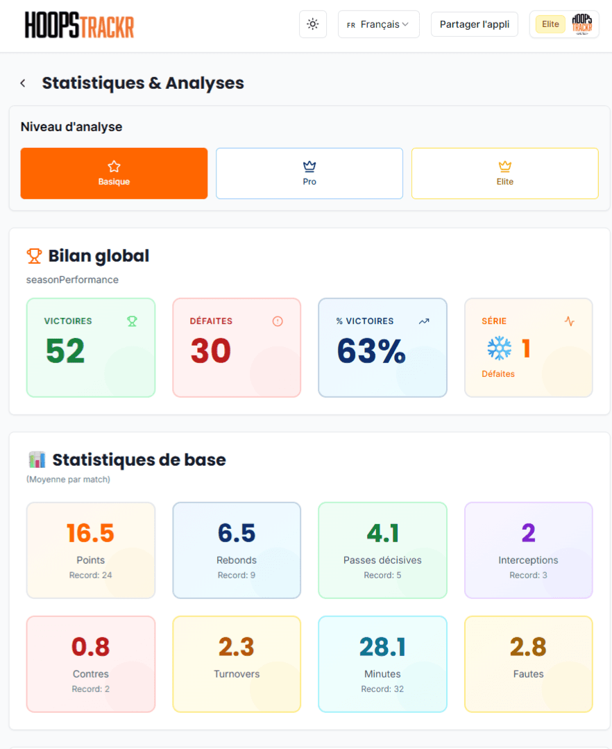 HoopsTrackR Dashboard - Statistiques et Analyses