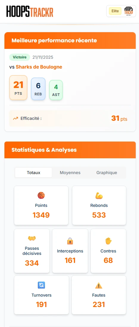 HoopsTrackR Mobile - Dashboard