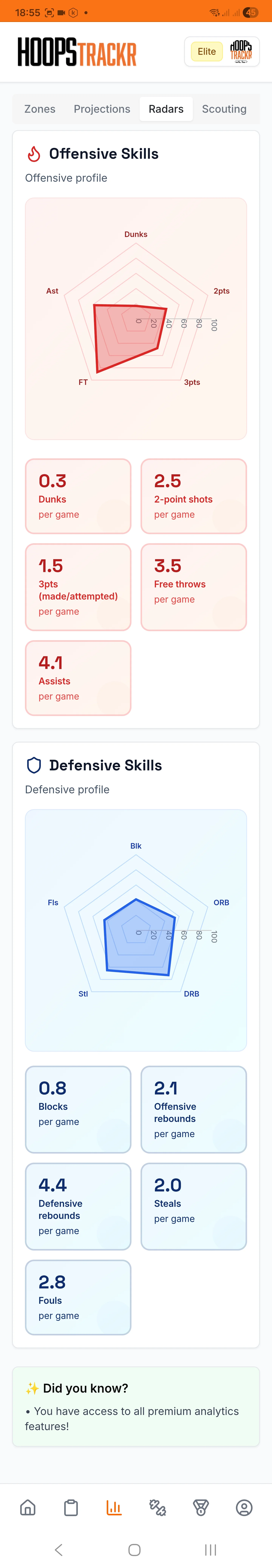 Your stats appear automatically — no effort required