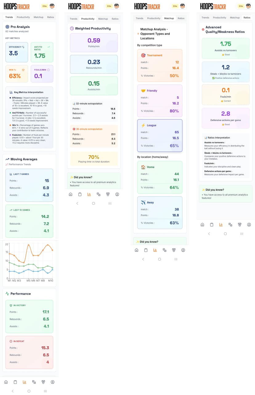 Finally understand your game patterns