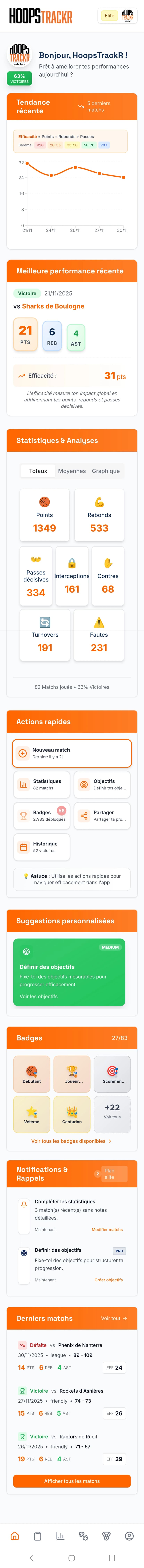 Vois d'où tu viens, pas juste où tu en es