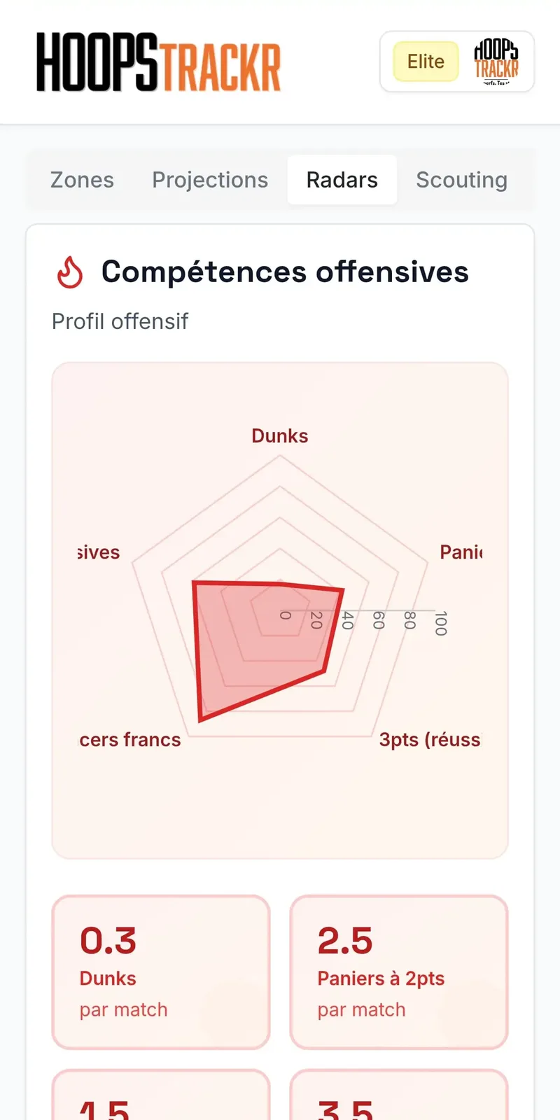 Écran de l'application HoopsTrackR